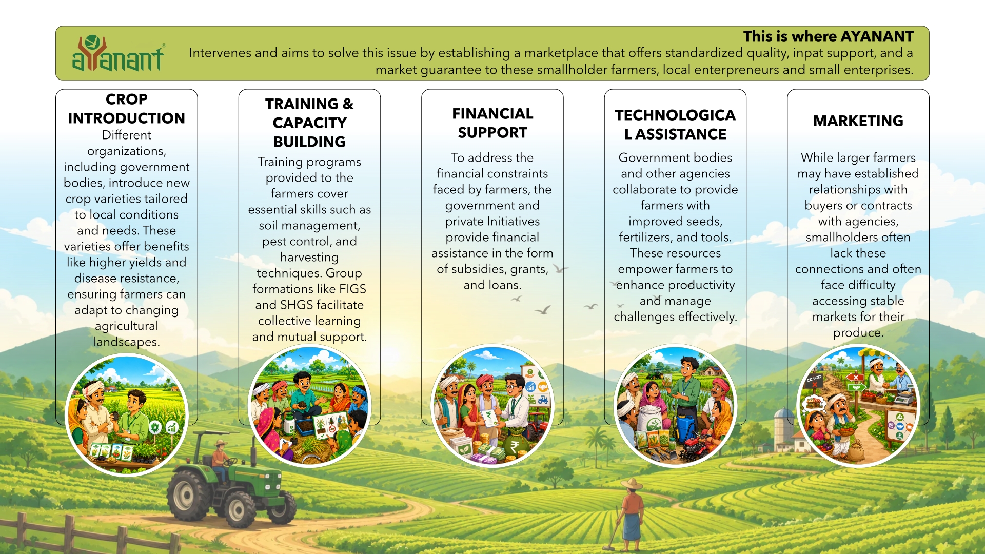 Farmers and markets